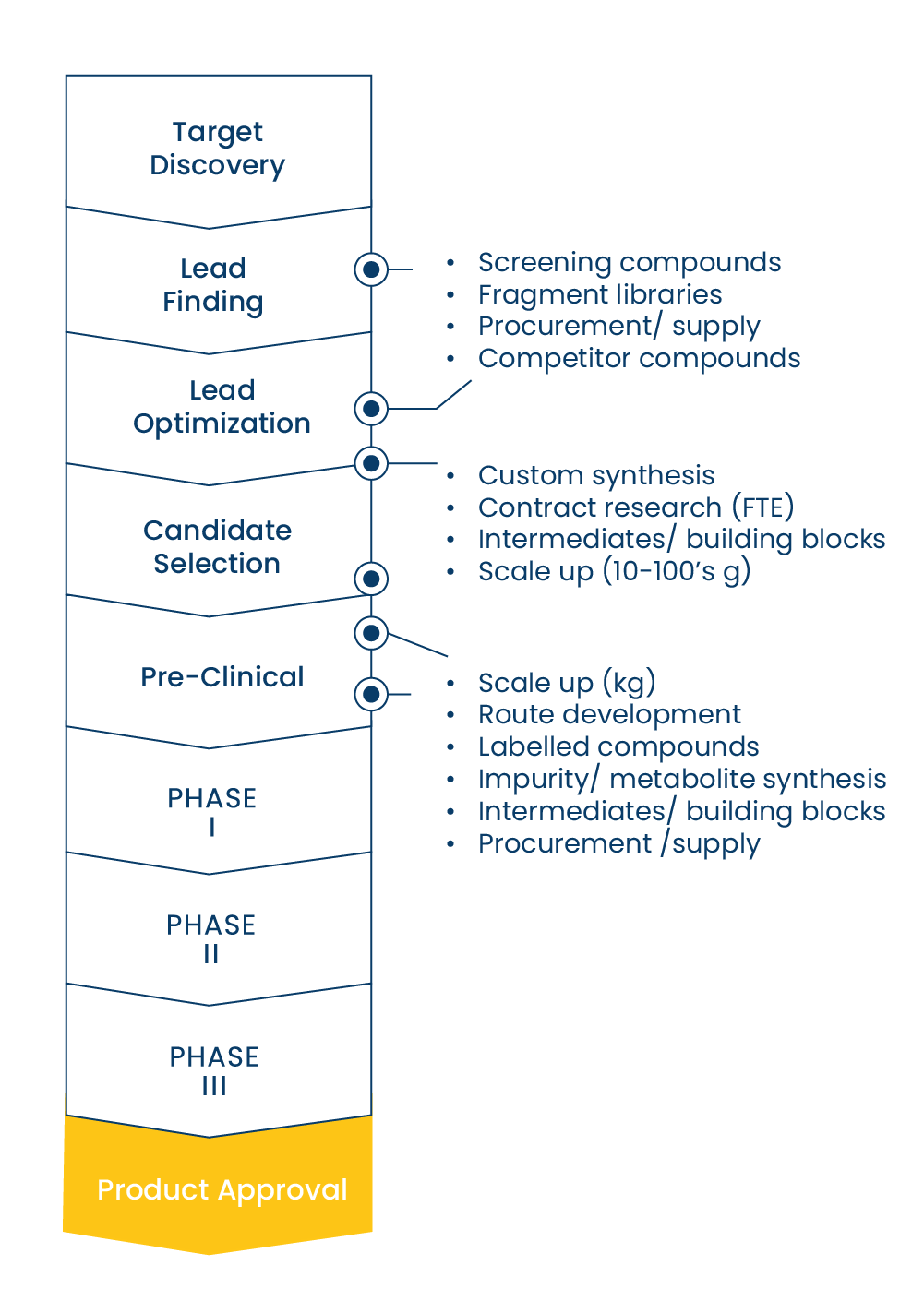 drug discovery